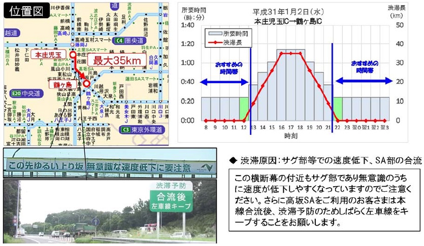 関越自動車道（上り線）高坂サービスエリア付近を先頭とする渋滞のイメージ画像