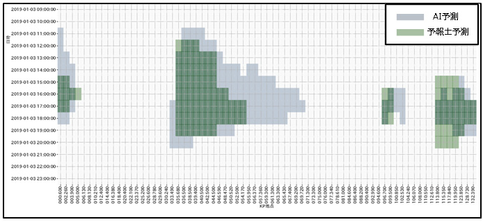 関越道　上り線　1月3日（木）AI予測と予報士予測の比較のイメージ画像
