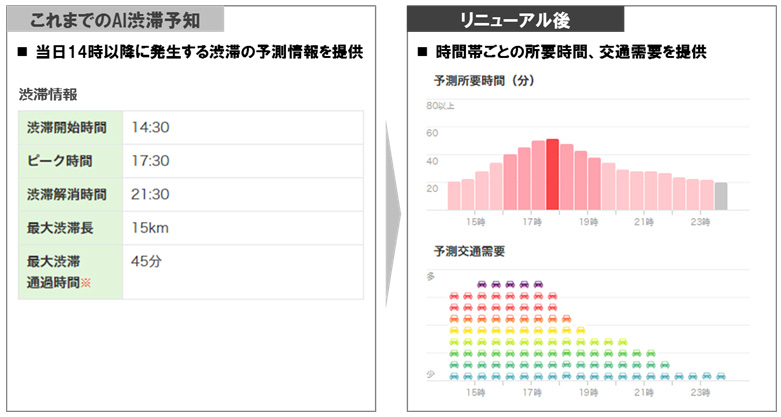 AI交通擁堵預測的圖像