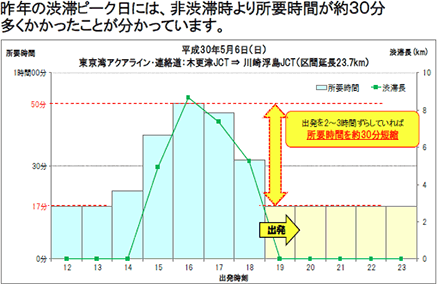 平成30年5月6日（日）[上り線]の事例のイメージ画像