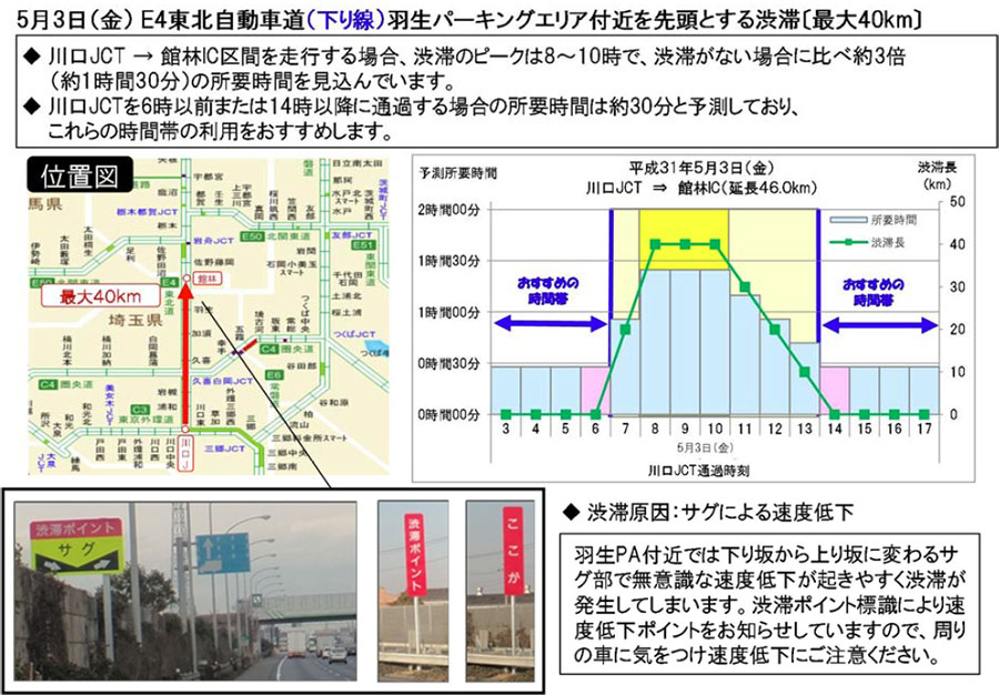 3 พฤษภาคม (ศุกร์) ทางด่วน E4 Tohoku (ดาวน์ไลน์) ภาพของรถติด [สูงสุดถึง 40 กม.] เริ่มใกล้กับที่จอดรถ Hanyu
