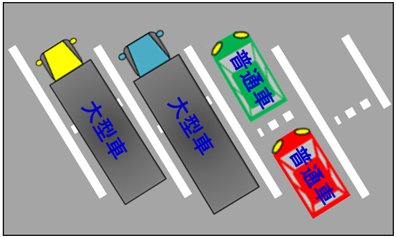 兩用車場是一個停車場，根據停車場的使用情況，普通和大型車輛均可使用。圖片圖片