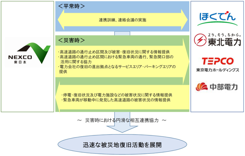 協定の概要のイメージ画像