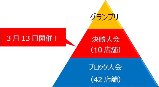 Michi Oshi Gourmet大獎賽流程的圖像圖像