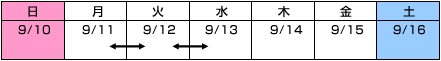 規制日時のイメージ画像