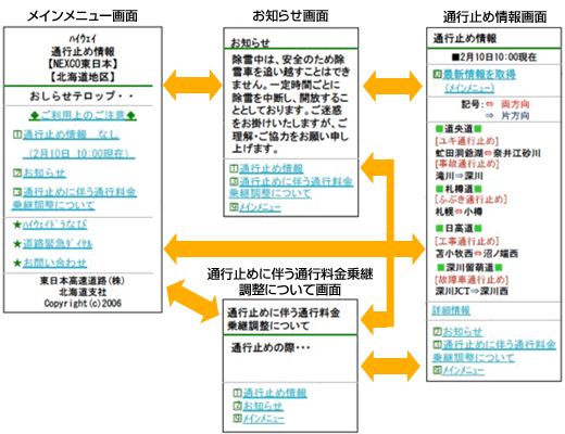 画面のイメージ画像