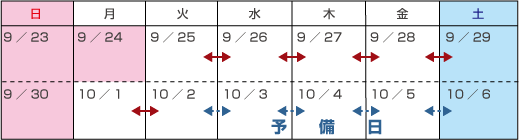 9月25日(火)~10月1日(月)(5夜間)20時~翌朝6時のイメージ画像