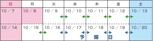10月9日(火)~10月15日(月)(5夜間)20時~翌朝6時のイメージ画像