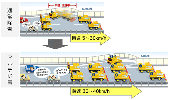マルチ除雪とはのイメージ画像