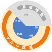 マルチ除雪の実施時間はのイメージ画像