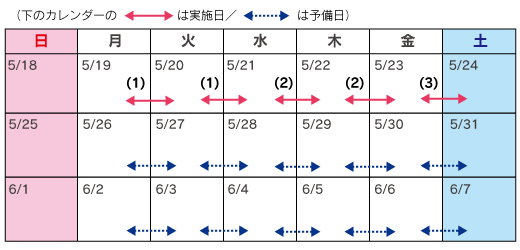 5月19日(月)、5月20日(火)21時~翌朝6時、5月21日(水)、5月22日(木)21時~翌朝6時、5月23日(金)21時~翌朝6時のイメージ画像