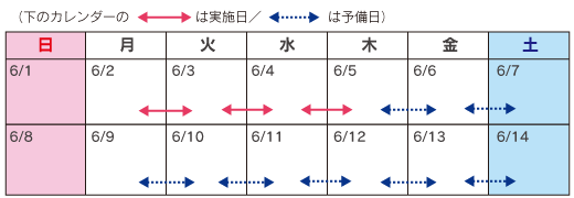 6月3日(火)~6月5日(木)(3夜間)午前0時~午前6時、予備日:6月6日(金)~14日(土) 午前0時~午前6時のイメージ画像