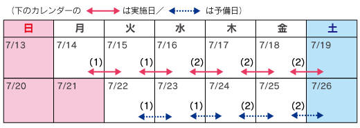 7月14日（月）・7月15日（火）20時～翌朝6時（2夜間）[予備日：7月22日（火）・7月23日（水） 20時～翌朝6時]、7月16日（水）～7月18日（金）20時～翌朝6時（3夜間）[予備日：7月24日（木）・7月25日（金）20時～翌朝6時]のイメージ画像