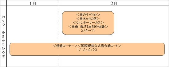 Wattsu! Yukinko Hiroba: มุมข้อมูล, สนามสโนว์บอลอย่างเป็นทางการมาตรฐานสากล 1 / 12-2 / 20, สโนว์บอล, ถนนที่มีไฟหิมะ, คณะละครสัตว์ในฤดูหนาว, รูปปั้นหิมะ, ประสบการณ์การผลิตมนุษย์หิมะ 2 / 4-11 Image Image