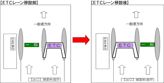 札樽自動車道銭函料金所出口のイメージ画像