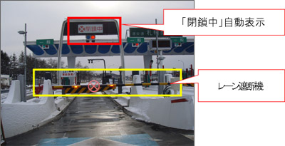 ETCレーン「閉鎖中」自動表示（追突防止など対策）／遠隔操作によるレーン遮断機の設置例のイメージ画像
