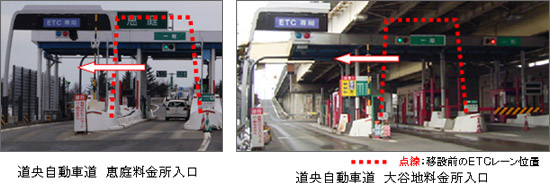 ETCレーン移設事例のイメージ画像