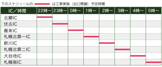 スケジュール:5月13日(水)22時~翌朝6時のイメージ画像