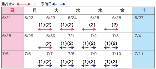 Calendar: Asahikawa Takasu IC ~ Shibetsu Kenbuchi IC (upper and lower lines) June 22 (Mon)-29 (Mon) 20:00 to the next morning 6:00 (5 nights) [Spare days June 30 (Tue) to 7] From Thursday, June 9th to the same time from Monday to Thursday], Asahikawa Takasu IC-Asahikawa Kita IC (upper and lower lines) June 22nd (Mon)-29th (Mon) 20:00 to 6am (5) Nighttime) [Preliminary days are from Tuesday, June 30th to Thursday, July 9th, the same time from Monday to Thursday]