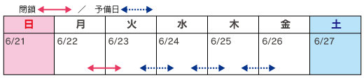 カレンダー：6月22日（月）20時～翌朝6時（1夜間）、予備日：6月23日（火）・24日（水）・25日（木）の同時刻のイメージ画像