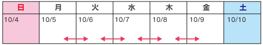 カレンダー:10月5日(月)~10月8日(木)20時~翌朝6時(4夜間)のイメージ画像