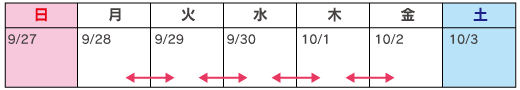 カレンダー：小樽IC～銭函IC（下り線：札幌方向）9月28日（月）～10月1日（木）21時～翌朝6時（4夜間）のイメージ画像