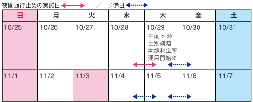 日曆：和風IC〜澀谷健武IC（上下線）10月28日（星期三）第二天早晨20:00至6:00，籌備日：10月29日（星期四），11月4日（星期三），11月5日（樹的形象）