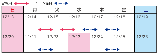 12月14日(月)・12月15日(火) 20時~翌朝6時(2夜間)(予備日:12月16日(水)~12月24日(木)※金・土・日・祝日を除く )のイメージ画像