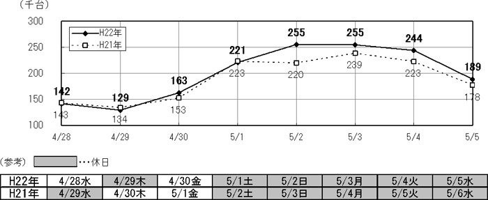 ご利用台数の日別推移のイメージ画像