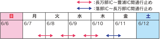 日曆：Ochamanbu IC-Toyoura IC（垂直線）6月7日（星期一）至6月9日（星期三）20:00至第二天早晨6:00（3晚），Ochibe IC-Ochamanbe IC（垂直線）6月10日從20:00（星期四）到第二天早上6點（1晚）的圖像