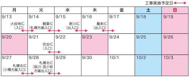 ปฏิทิน: 13 กันยายน (วันจันทร์) Oyachi IC (ทางเข้า), 14 กันยายน (อังคาร) Asari IC (ทางเข้าบริเวณซัปโปโร), 15 กันยายน (วันพุธ) Shinkawa IC (ทางเข้า), 16 กันยายน (วันพฤหัสบดี) Karai IC (เข้า / ออก), 21 กันยายน (อังคาร) Fushiko IC (ทางเข้า), 27 กันยายน (จันทร์) Sapporo Kita IC (ทางเข้าบริเวณ Otaru), 28 กันยายน (อังคาร) Sapporo Kita IC (พื้นที่ Asahikawa / Tomakomai) ภาพทางเข้าประตู)