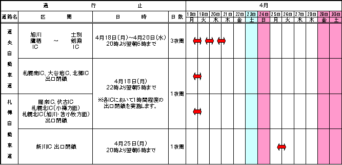 夜間通行止め区間及び工事期間のイメージ画像