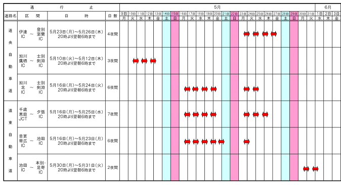 夜間通行止め区間及び工事期間のイメージ画像