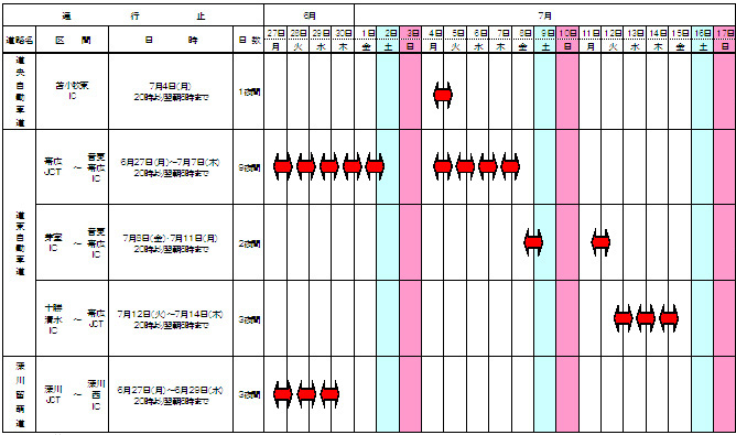 夜間通行止め区間及び工事期間のイメージ画像