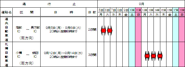 夜間通行止め区間及び工事期間のイメージ画像