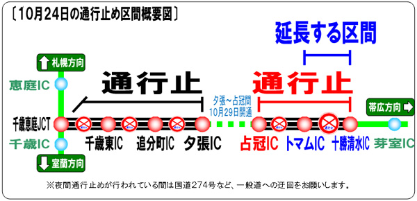 รูปภาพของการจราจรกลางคืน