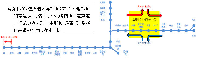 รูปภาพของการรันเป้าหมาย