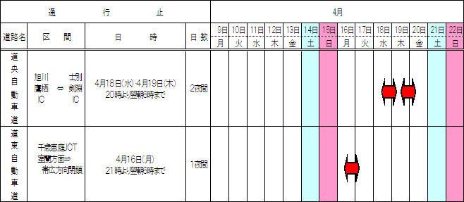 夜間通行止め区間及び工事期間のイメージ画像