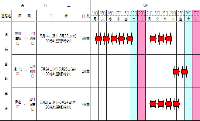 夜間通行止め区間及び工事期間のイメージ画像
