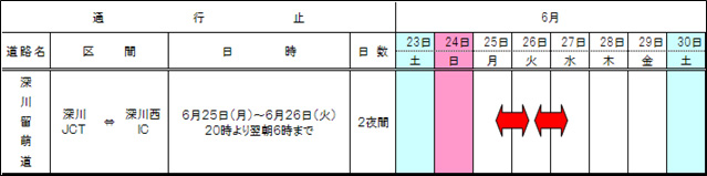閉鎖箇所のイメージ画像