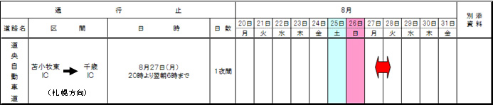 夜間通行止め区間 及び 工事期間のイメージ画像