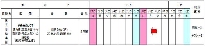 夜間通行止め区間 及び 工事期間