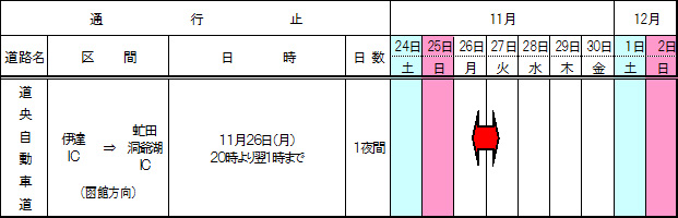 夜間通行止め区間 及び 工事期間<のイメージ画像