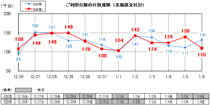 ภาพของจำนวนหน่วยที่ใช้