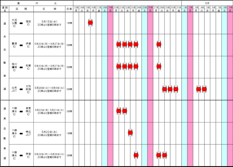 夜間通行止区間 及び 工事期間のイメージ画像