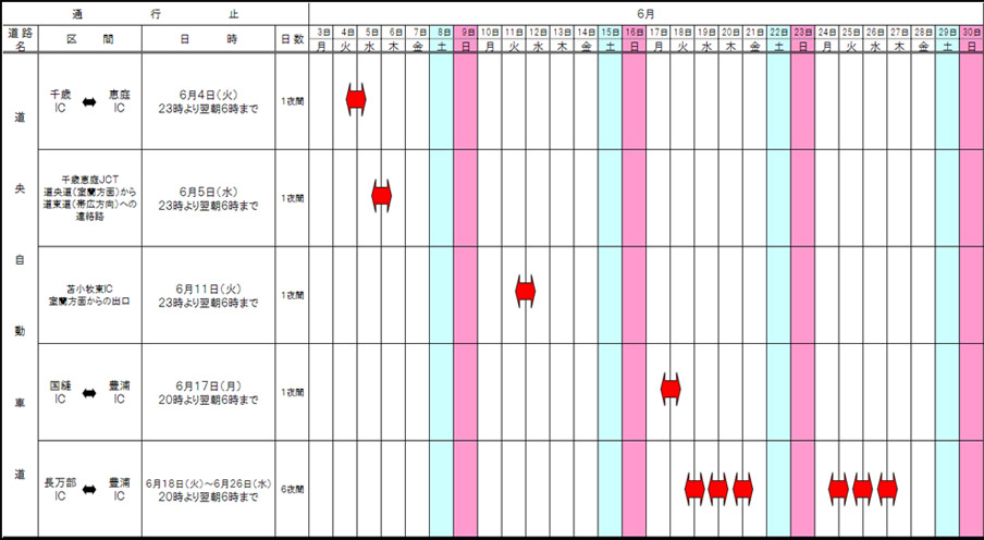 夜間通行止区間 及び 工事期間のイメージ画像