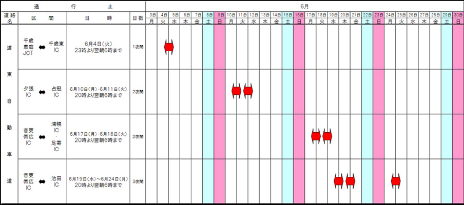 夜間通行止区間 及び 工事期間のイメージ画像