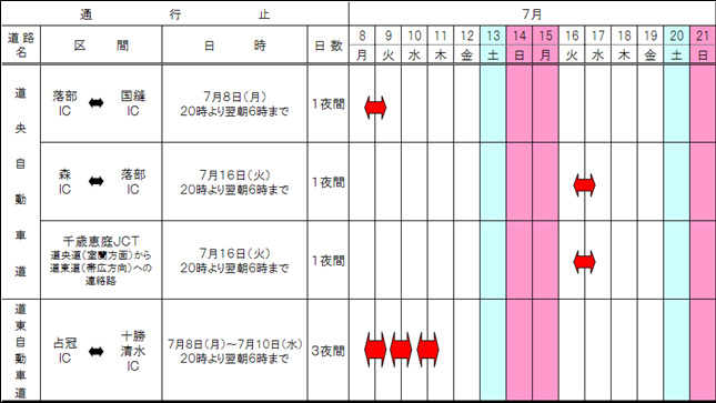 夜間通行止区間 及び 工事期間のイメージ画像