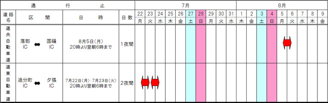 夜間通行止区間 及び 工事期間のイメージ画像