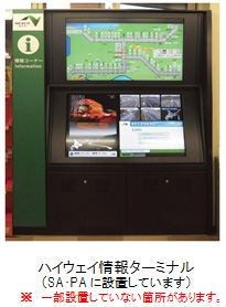 ハイウェイ情報ターミナルのイメージ画像